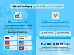 National Food Supply Agriculture Production Innovation