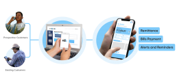 Mobile Driven Framework