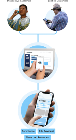 Mobile Driven Framework